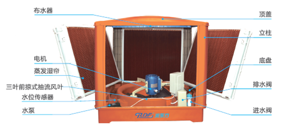 東莞環(huán)?？照{(diào)廠家濕簾圖片