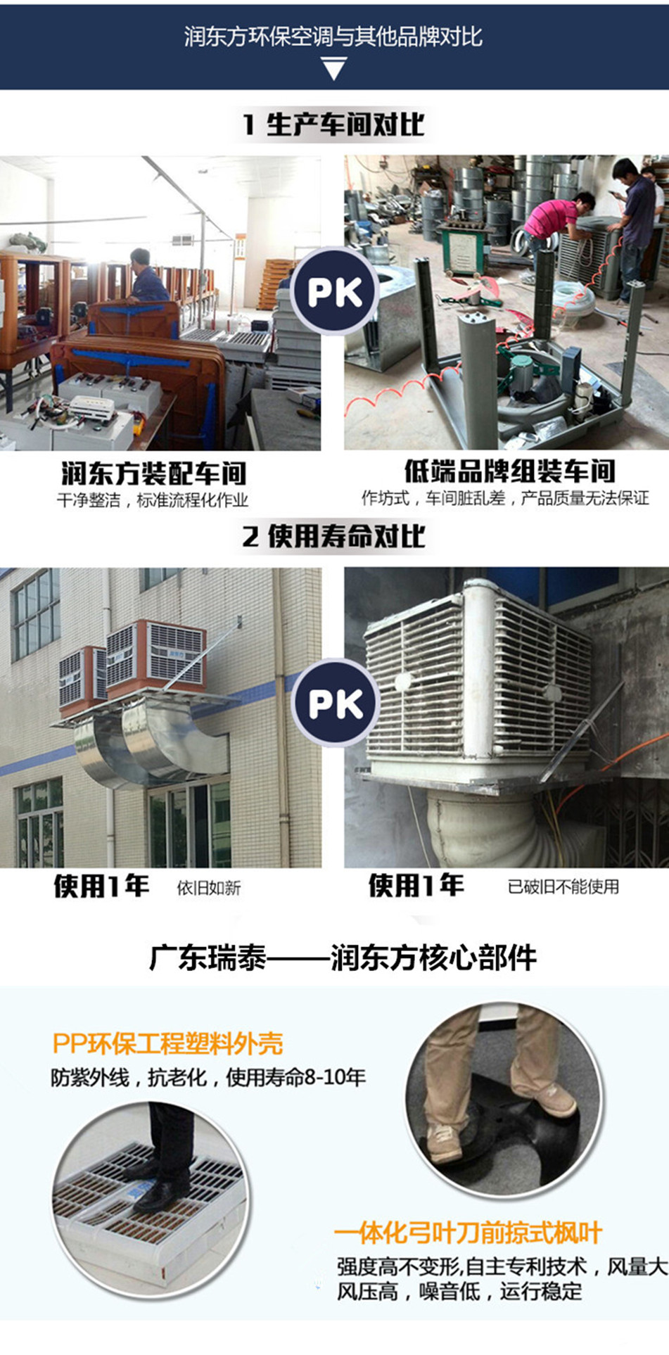 環(huán)?？照{(diào)對(duì)比圖